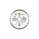Disc diamantat Distar Gres Ultra 18..